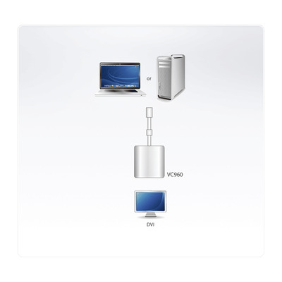 ATEN VC960 Video-Konverter Mini DisplayPort zu DVI (Produktbild 2)