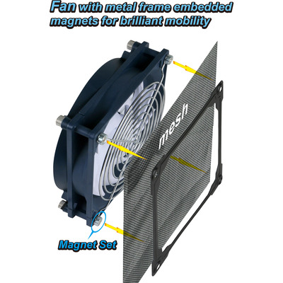 Titan TTC-NF82TZ(RB) Lüfter 140x140x25mm USB  (Produktbild 5)