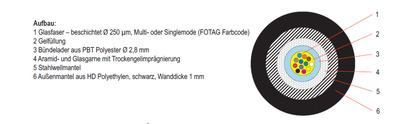 A-DQ(ZN)(SR)2Y 12E 9/125 G652D -- Stahlwellmantel, schwarz, 54712.1 (Produktbild 1)