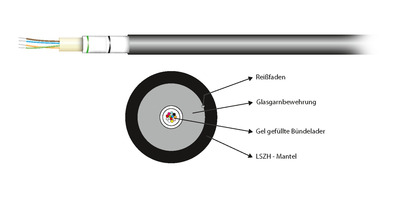 INFRALAN© U-DQ(ZN)BH OM2 48G (4x12) -- Eca 3000N LSZH schwarz, 54248.1AV-CPR (Produktbild 1)