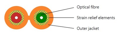 I-V(ZN)H Duplex-Zipcord OM4 2G (2x1) -- 400N LSZH erikaviolett 1,8x3,7mm, 56005.3V (Produktbild 1)