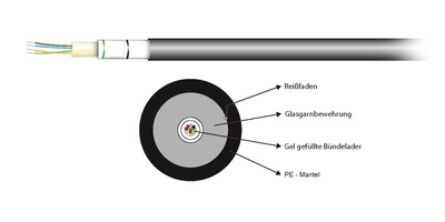 A-DQ(ZN)B2Y 12G 50/125 OM3, PE schwarz, , 55212.1OM3A (Produktbild 1)