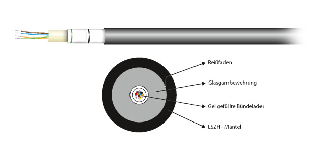 INFRALAN U-DQ(ZN)BH 4G 50/125, OM4, LSZH schwarz CPR Dca, 54504.2L-CPR (Produktbild 1)