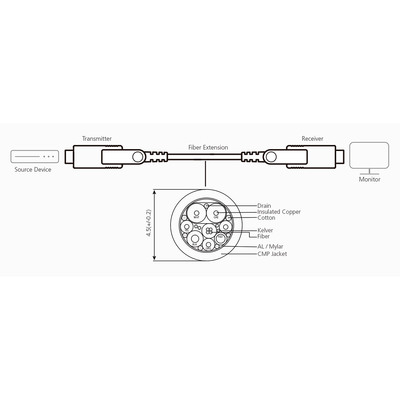 ATEN VE7832A AOC HDMI Kabel True 4K, 20m (Produktbild 2)