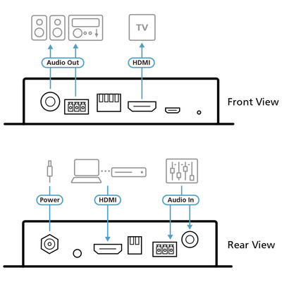 ATEN VC882 Video-Konverter, 4K HDMI Repeater mit Audio Embedder und De-Embedder  (Produktbild 5)