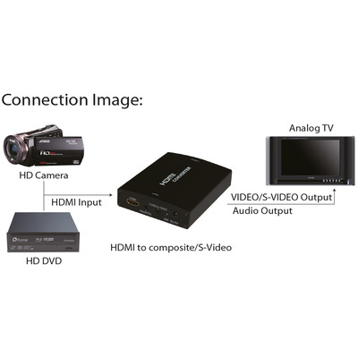 InLine® Konverter HDMI zu Composite/S-Video, mit Audio, Eingang HDMI, Ausgang: Cinch, S-Video und Audio Cinch (Produktbild 3)
