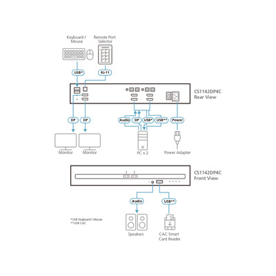 ATEN CS1142DP4C 2-Port KVM Secure Switch mit USB 4K DisplayPort Dual-Display (Produktbild 3)