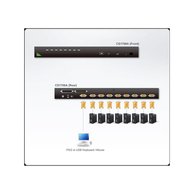 ATEN CS1708A KVMP-Switch 8-fach PS/2, USB, 19-Zoll-Rackmontage  (Produktbild 5)