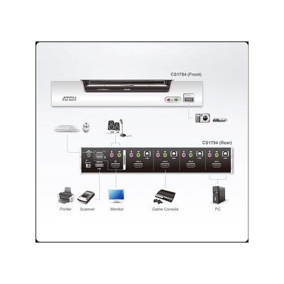 ATEN CS1794 KVMP-Switch 4-fach, HDMI, USB 2.0, Audio  (Produktbild 5)