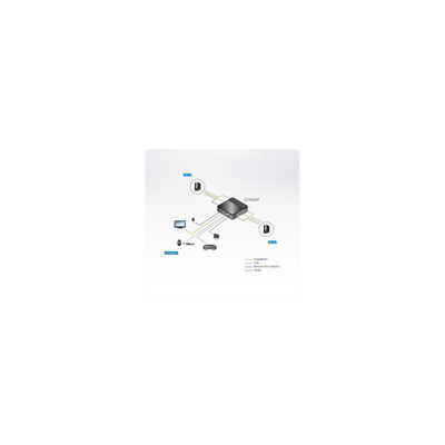 ATEN CS782DP KVM-Switch 2-fach, DisplayPort, USB, 4K (Produktbild 6)