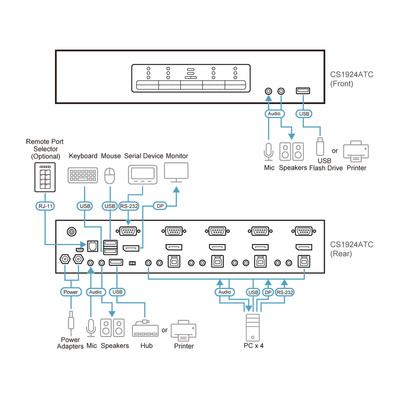 ATEN CS1924ATC KVMP-Switch 4-fach, DisplayPort, USB 3.0, 4K  (Produktbild 5)