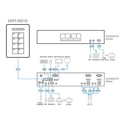 ATEN 2XRT-0021G Remote Port Selector für ATEN ATC KVM-Umschalter (Produktbild 2)