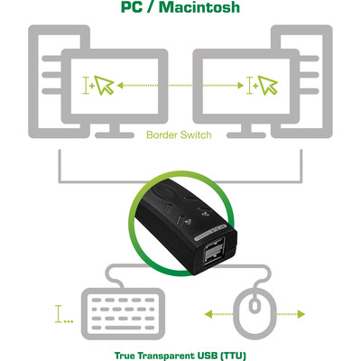 InLine® USB KM-Umschalter, 2 PCs, für Tastatur, Maus, mit Maus-Transfer zwischen den Monitoren (Produktbild 3)