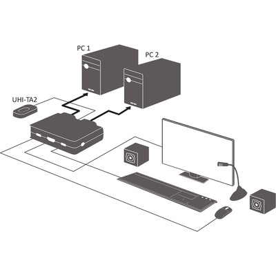 InLine® KVM Switch, 2-fach, Displayport 1.2, 4K, USB, mit Audio, integr. Kabel (Produktbild 3)