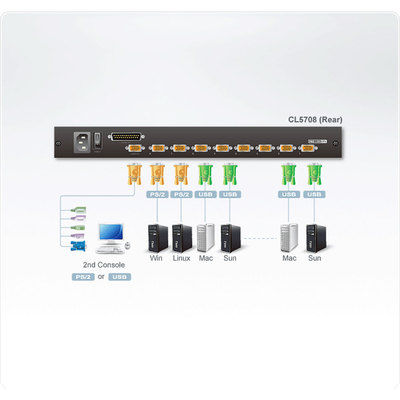 ATEN CL5708M KVMP-Switch 8fach mit 17-Display, USB, PS/2, 19-Zoll-Rackmontage, DE-Layout (Produktbild 3)