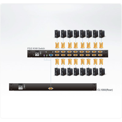 ATEN CL1000M Slideaway-Konsole mit 17-Display, Rackmontage, DE-Layout (PS/2-USB, VGA) (Produktbild 3)