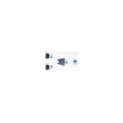 ATEN CS62S, KVM Switch, 2-fach, VGA, PS/2, integrierte Kabel (Produktbild 2)
