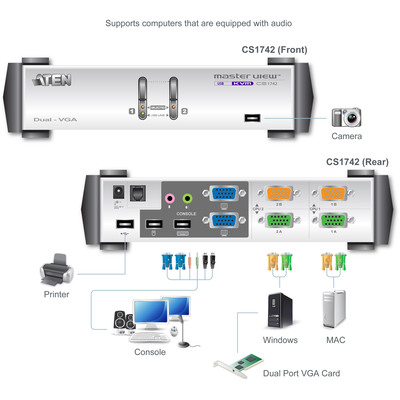 ATEN CS1742 KVM-Switch 2-fach, USB, mit Audio, Dual View  (Produktbild 5)