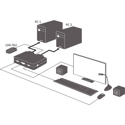 InLine® KVM Switch, 2-fach, Displayport 1.2, 4K, USB, mit Audio, integr. Kabel  (Produktbild 5)