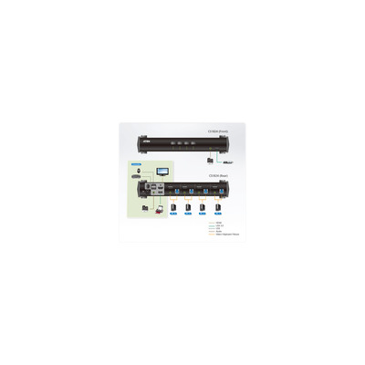 ATEN CS1824 KVMP-Switch 4-fach, 4K HDMI, USB 3.0, Audio  (Produktbild 5)