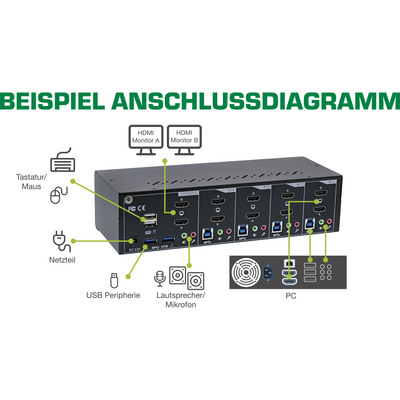 InLine® KVM Desktop Switch, 4-fach, Dual Monitor, HDMI, 4K, USB 3.0, Audio  (Produktbild 5)