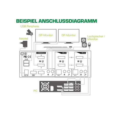 InLine® KVM Desktop Switch, 2x, Dual-Monitor DisplayPort 1.2, 4K, USB 2.0, Audio  (Produktbild 5)