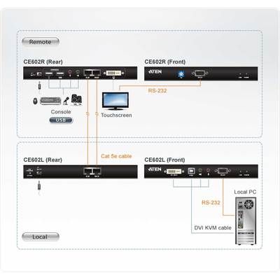 ATEN CE602 Konsolen-Extender, DVI Dual Link, USB, RS232, mit Audio, max. 60m (Produktbild 2)