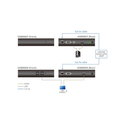 ATEN KE8900ST Slim Sendereinheit (Transmitter) KVM over IP Extender, HDMI Einzeldisplay, USB, RS-232 (Produktbild 6)