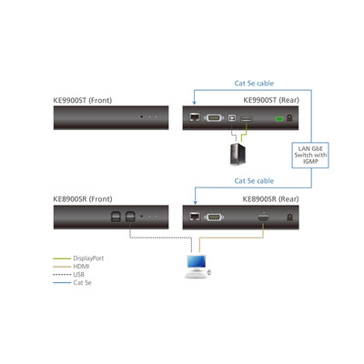 ATEN KE9900ST Slim Sendereinheit (Transmitter) DisplayPort Single Display KVM over IP Extender (Produktbild 6)