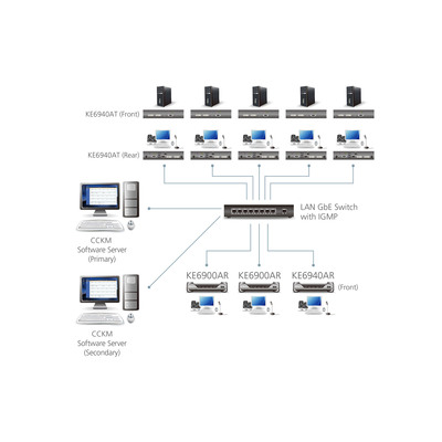 ATEN KE6940AR DVI-I Dual-Display KVM over IP Empfänger  (Produktbild 5)