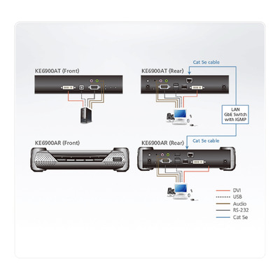 ATEN KE6900AR DVI-I Einzeldisplay KVM over IP Empfänger, USB, Audio  (Produktbild 5)