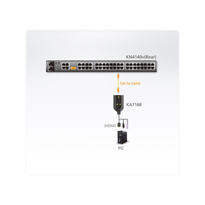 ATEN KA7168 KVM-Adapter, CPU-Modul, HDMI, USB, LAN (Produktbild 2)