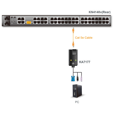 ATEN KA7177 KVM-Adapter, CPU-Modul, VGA, USB, LAN (Produktbild 2)