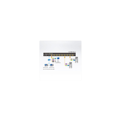 ATEN CL5716IM FR KVM over IP Switch 16-Port 17-LCD (PS/2-USB VGA) FR-Layout (Produktbild 6)