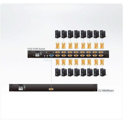 ATEN CL1000M US Single Rail 17-LCD-Konsole, 19 1HE, US-Layout (PS/2-USB, VGA) (Produktbild 3)