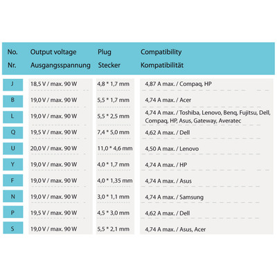 LC-Power LC-NB-PRO-90, Universal Netzteil für Notebooks, 90W (Produktbild 3)