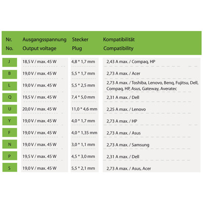 LC-Power LC-NB-PRO-45, Universal Netzteil für Notebooks, 45W (Produktbild 3)