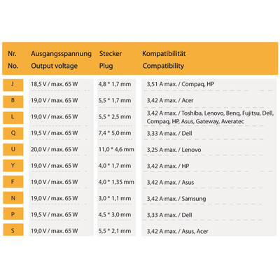 LC-Power LC-NB-PRO-65, Universal Netzteil für Notebooks, 65W (Produktbild 3)