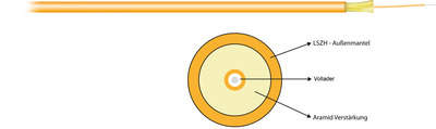 I-V(ZN)H Patchkabel-Simplex OM2 1G (1x1) -- 150N LSZH orange 2,0mm, 56004.1 (Produktbild 1)