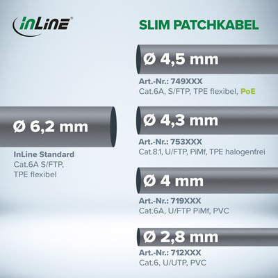 InLine® Patchkabel slim, U/FTP, Cat.8.1, TPE halogenfrei, weiß, 0,3m (Produktbild 2)