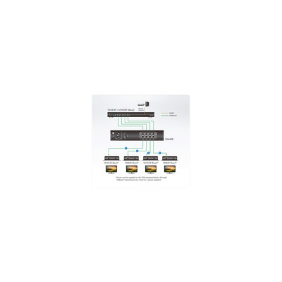 ATEN VE44PB PoH/PoE Strominjektor mit 4 Ausgngen (Produktbild 6)