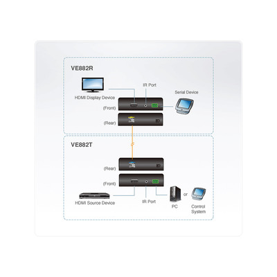 ATEN VE882 Audio/Video-Extender, HDMI-Verlängerung über Glasfaser/LWL, max. 600m (Produktbild 3)