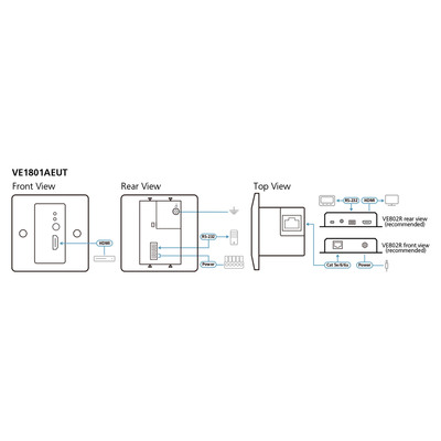 ATEN VE1801AEUT HDMI HDBaseT-Lite Sender mit EU-Wandplatte PoH 4K bei 40m  (Produktbild 5)