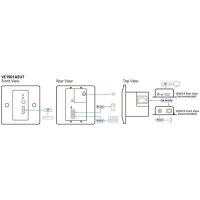 ATEN VE1901AEUT DisplayPort HDBaseT-Lite Sender mit EU-Wandplatte 4K bei 70m  (Produktbild 5)