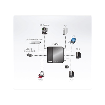 ATEN US434 USB 3.2 Gen 1 Switch, 4-Port Umschalter (Produktbild 6)