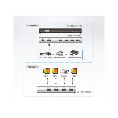 ATEN VS184A Video-Splitter HDMI 4-fach Verteiler, UHD, 4K2K  (Produktbild 5)