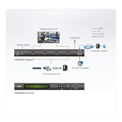 ATEN VM6404H Video-Matrix-Switch HDMI 4x4 Umschalter, FullHD, 4K, mit Scaler  (Produktbild 5)