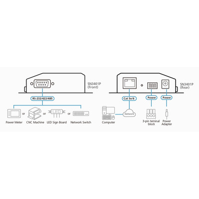 ATEN SN3401P 1-Port RS-232/422/485 Secure Device Server mit PoE  (Produktbild 5)