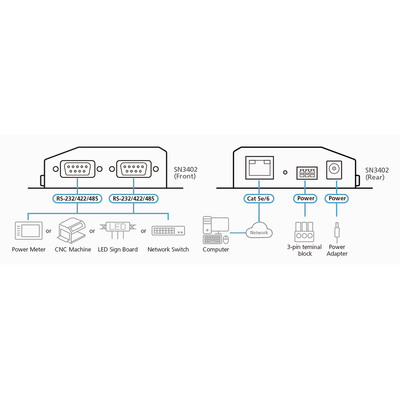 ATEN SN3402 2-Port RS-232/422/485 Secure Device Server  (Produktbild 5)