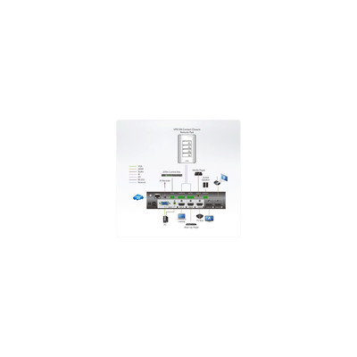 ATEN VPK104 4-Tasten Kontaktschluss Remote Pad  (Produktbild 5)